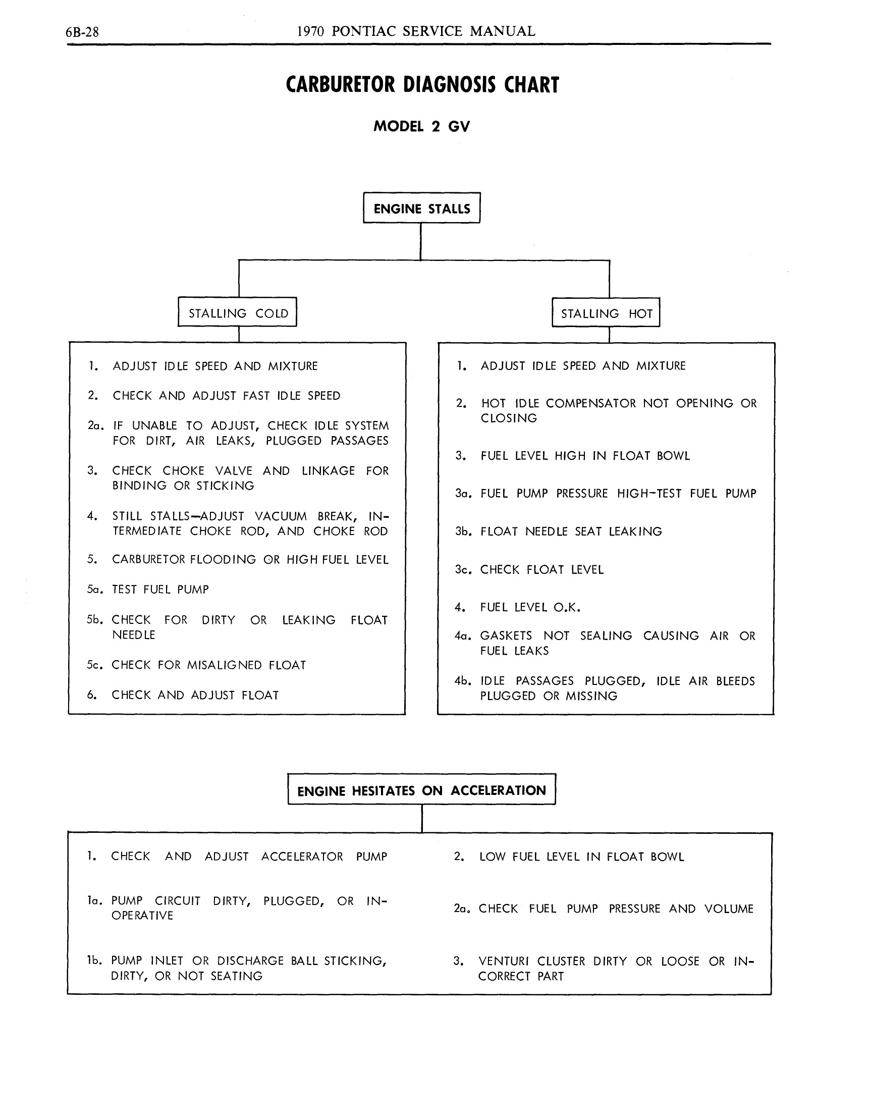 1970 Pontiac Chassis Service Manual - Engine Fuel Page 28 of 65